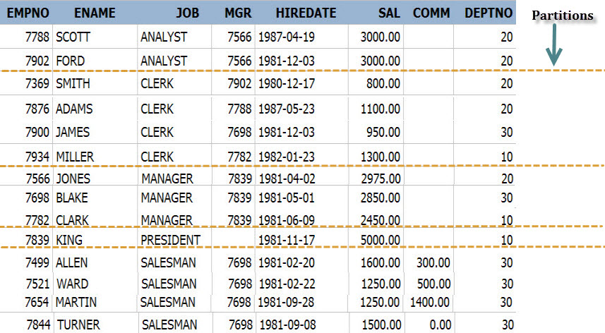 mysql-group-by-clause-0